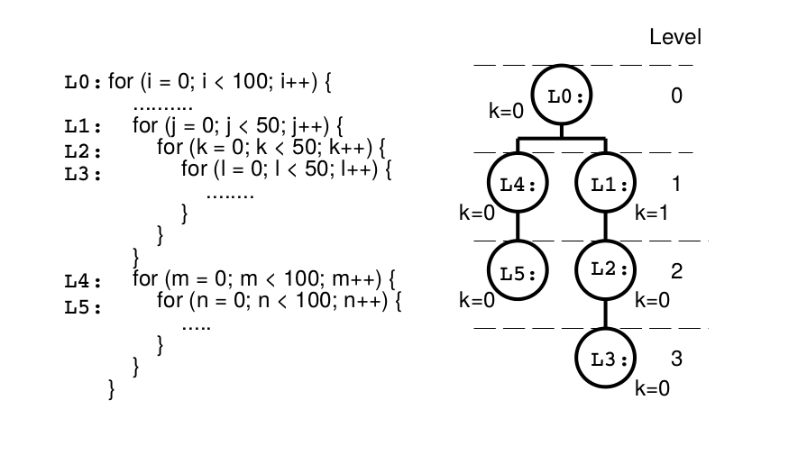 Value-based source code specialization for energy reduction · Tech ...